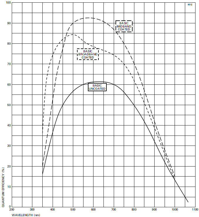 CCD77