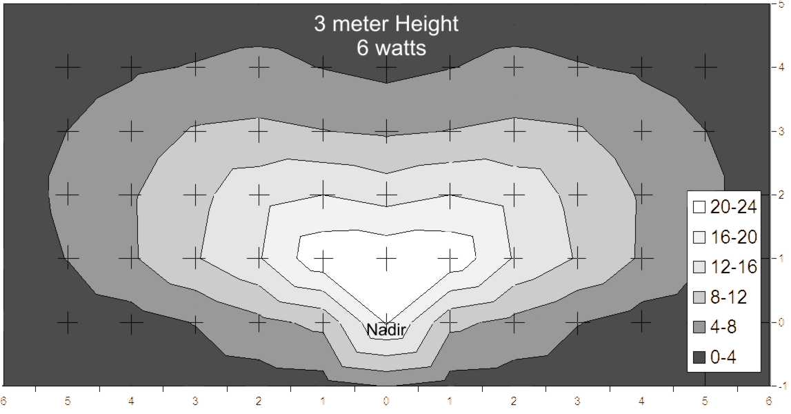 EcoLight Pattern April8 2017b