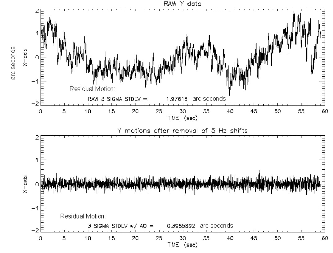 RawY Data1