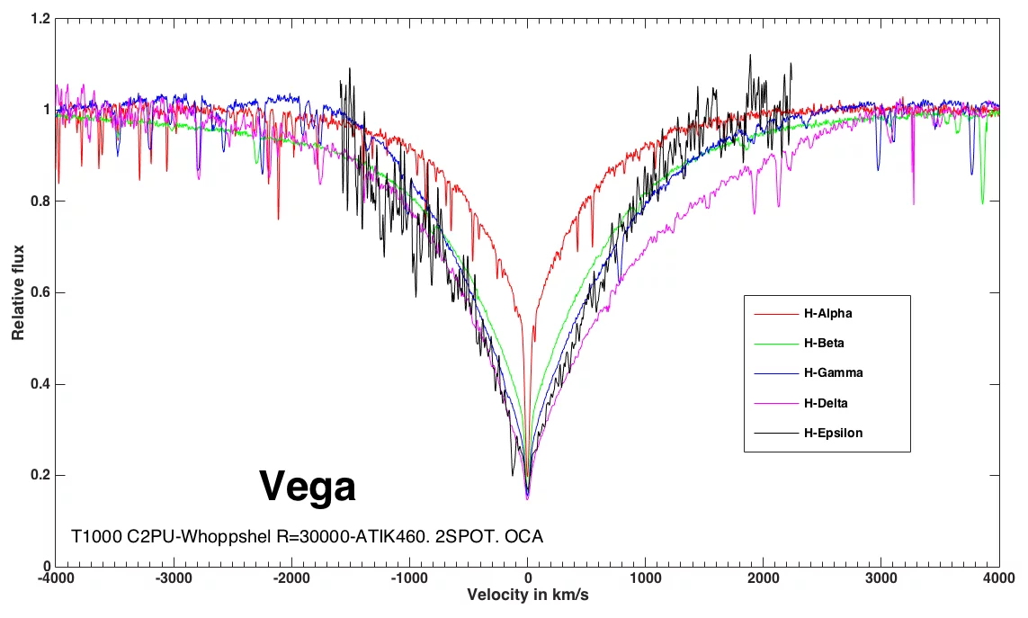 Fig6 Vega Balmer