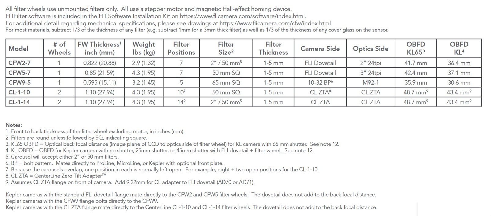 Overview Kepler Filterwheels