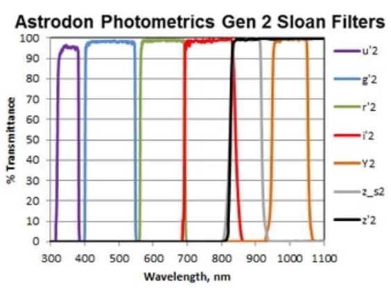 Transmissionsdiagram