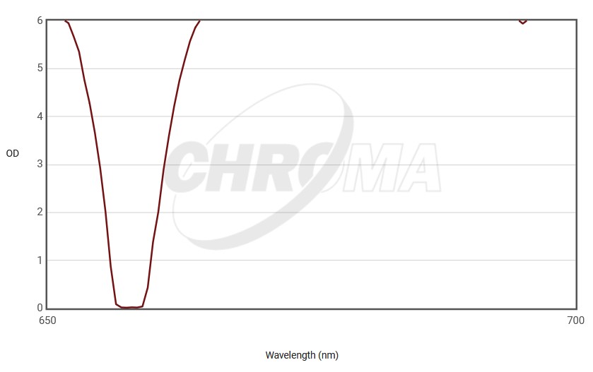 H Alpha optimiert OD