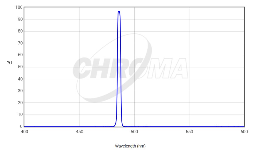 H Beta filter