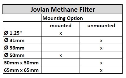 Methan Tabelle