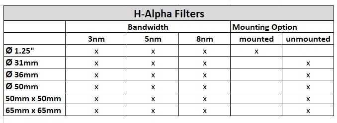 Tabelle h Alpha filter chroma 1