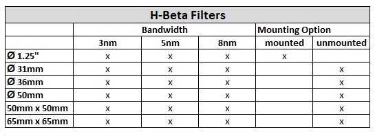 h beta tabelle
