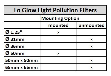 lp Filter Chroma Tabelle