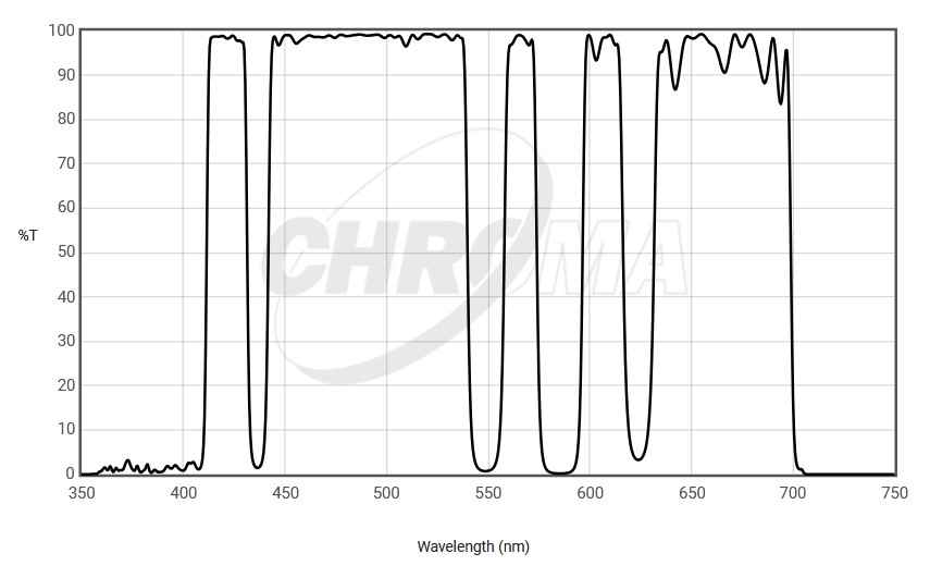 lp Filter Transmission