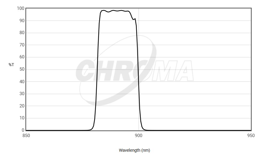 methanfilter transmission