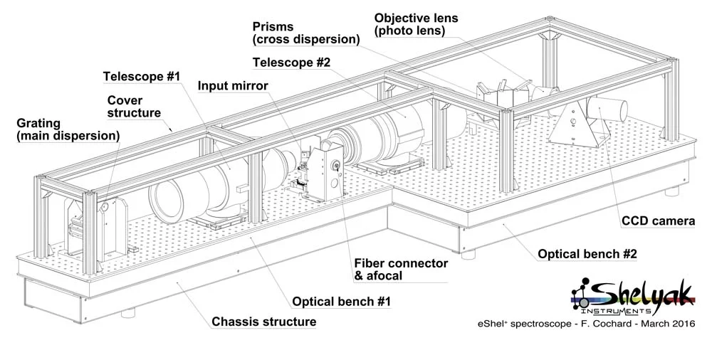 Plan3D