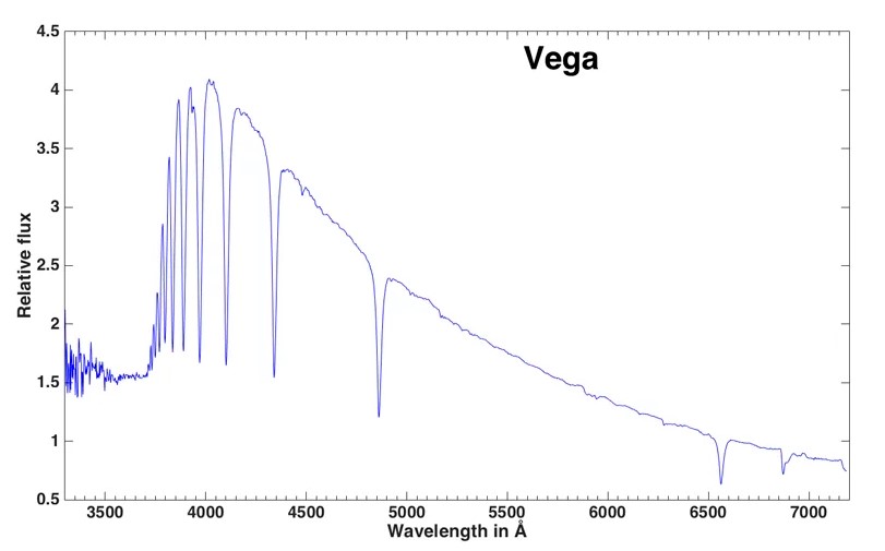 spektrum vega flux