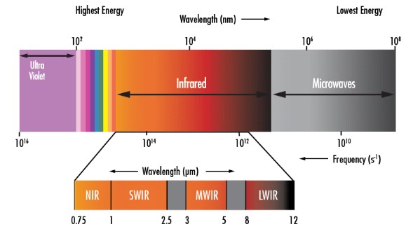 swir spectrum