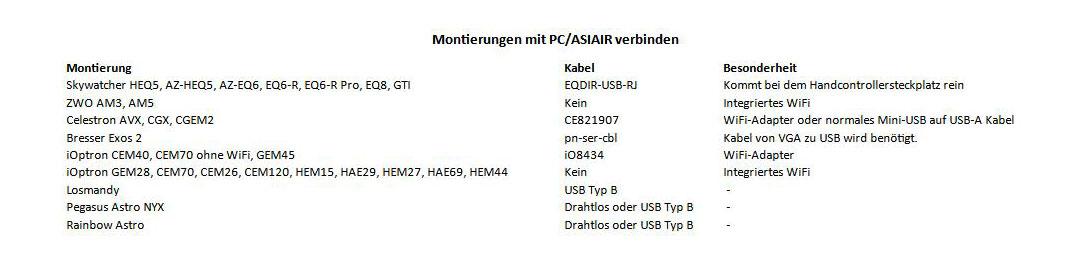 asi2600mc duo montierung mit pc verbinden