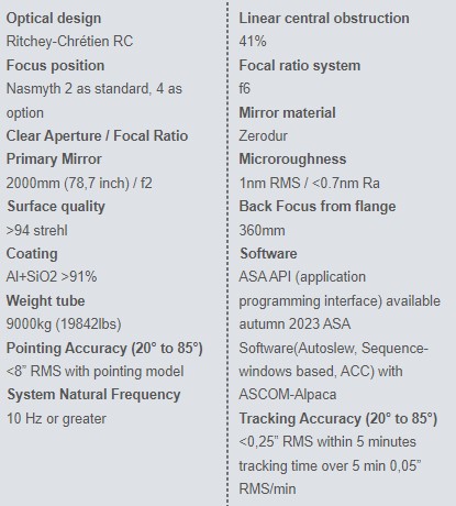 data rc2000